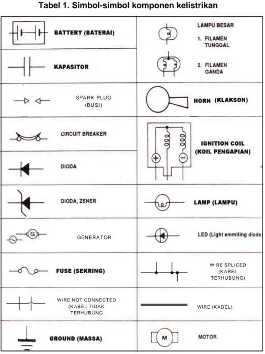 Tabel 1. Simbol-simbol komponen kelistrikan 