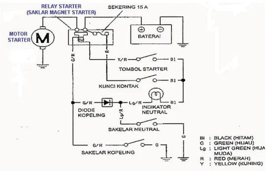 Gambar 3.30 Rangkaian sistem starter dengan  starter relay sederhana 