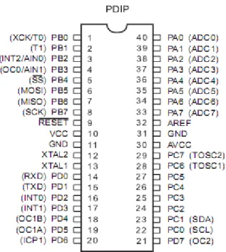 Gambar 2.4 : layout Pin Microcontroller AVR 8535 