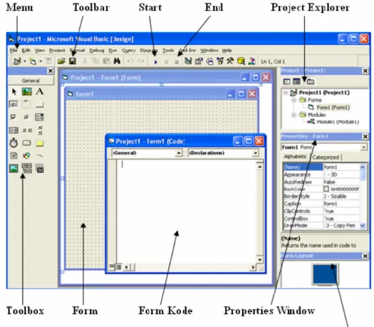 Gambar 2.7 Tampilan IDE Visual Basic 6.0  1)  Menu.  