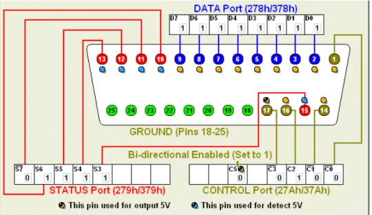 Gambar 2.3 Diagram Skematik Parallel Port 