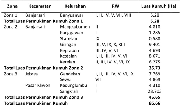 Tabel 7. Luas permukiman kumuh bantaran Kali Pepe [9]. 