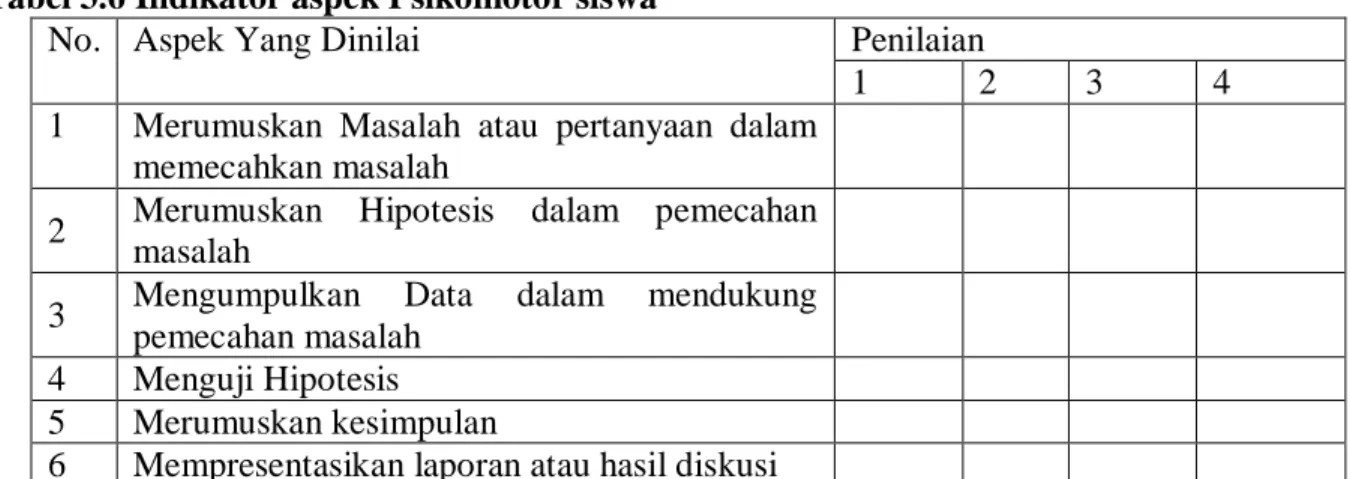 Tabel 3.6 Indikator aspek Psikomotor siswa 