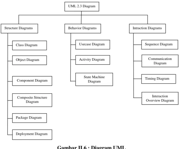 Diagram Object Diagram 
