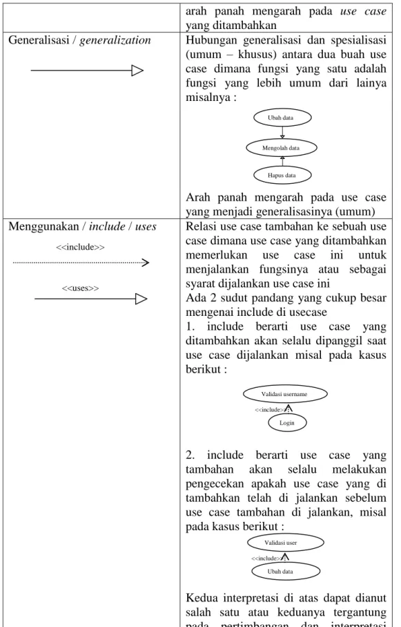 Gambar II.10 : Diagram Use case 