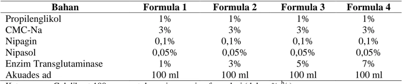 Tabel 1. Komposisi sediaam gel transglutaminase 