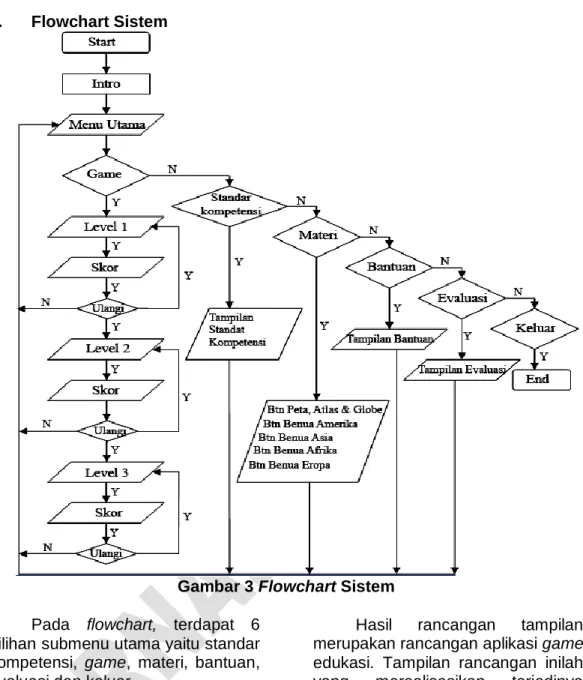 Gambar 3 Flowchart Sistem 