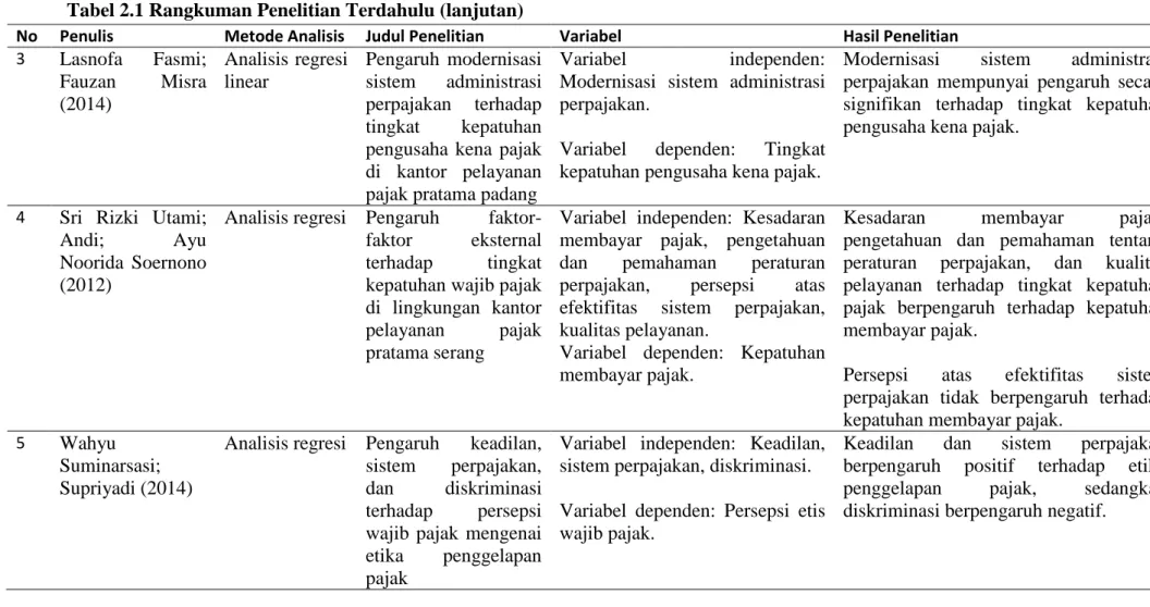 Tabel 2.1 Rangkuman Penelitian Terdahulu (lanjutan) 