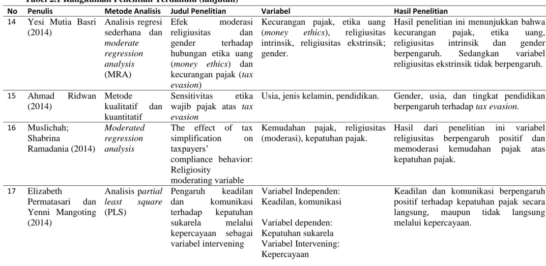 Tabel 2.1 Rangkuman Penelitian Terdahulu (lanjutan) 