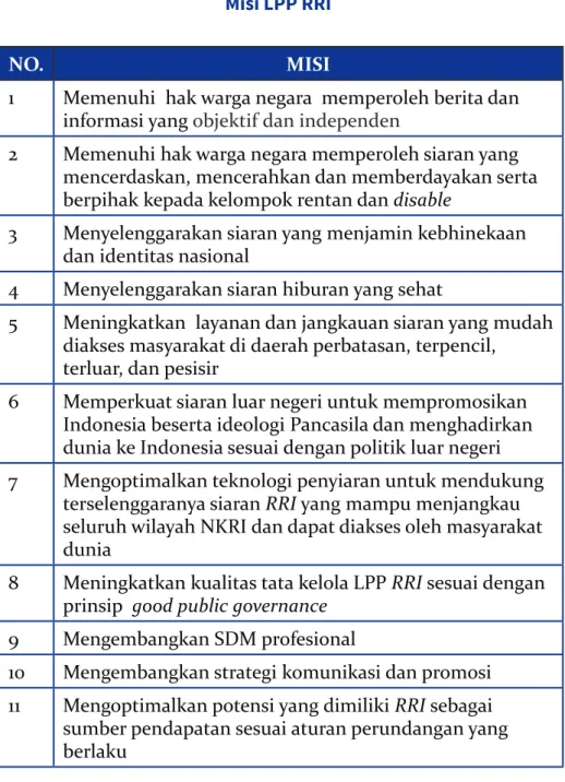 Tabel 2.1 Misi LPP RRI