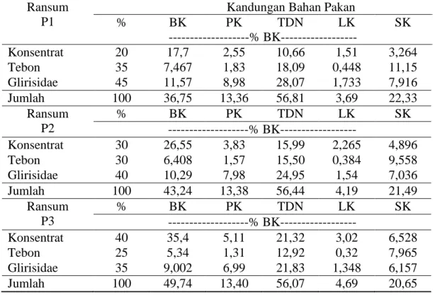 Tabel 3. Komposisi Nutrisi Ransum Penelitian (dalam BK) 
