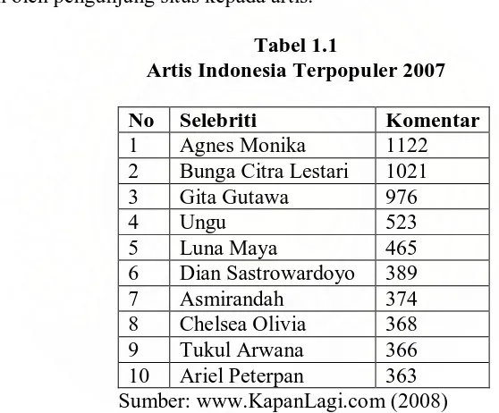 Tabel 1.1 Artis Indonesia Terpopuler 2007 