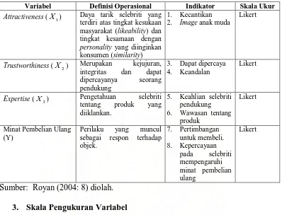 Tabel 1.3                               Operasionalisasi Variabel 