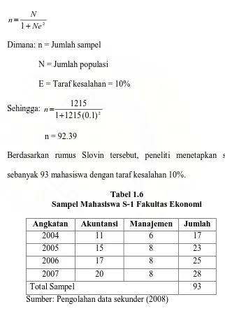 Tabel 1.6 Sampel Mahasiswa S-1 Fakultas Ekonomi 