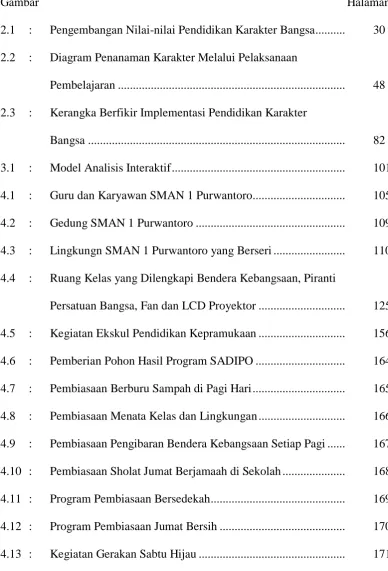 Gambar  