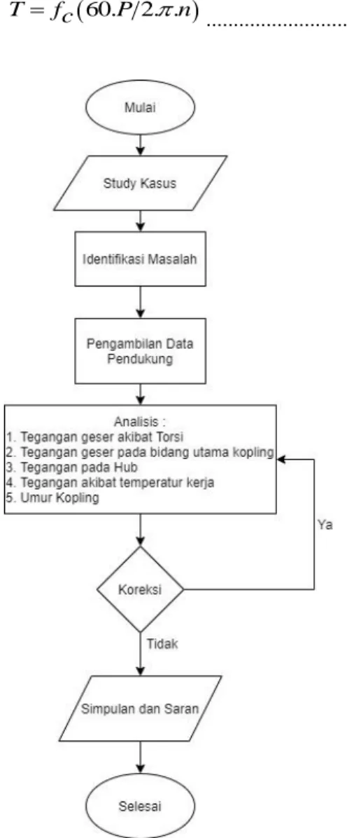 Gambar 4. Diagram Alir Penelitian