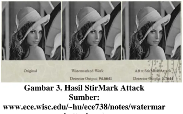 Gambar 2. StirMark Attack  Sumber:  
