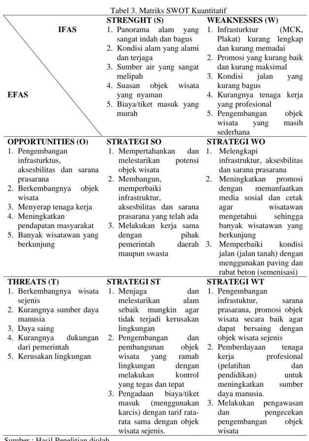 Tabel 3. Matriks SWOT Kuantitatif                    