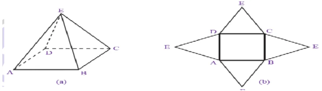 Gambar  di atas  memperlihatkan sebuah limas segiempat  E.ABCD   beserta jaring-jaringnya.Dengan demikian, luas permukaan limas   tersebut adalah sebagai berikut