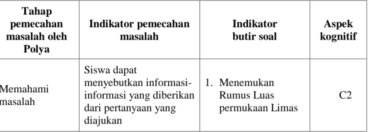 Tabel 3.3 Indikator Kemampuan Pemecahan Masalah Berdasarkan Tahap  Pemecahan Masalah Oleh Polya 