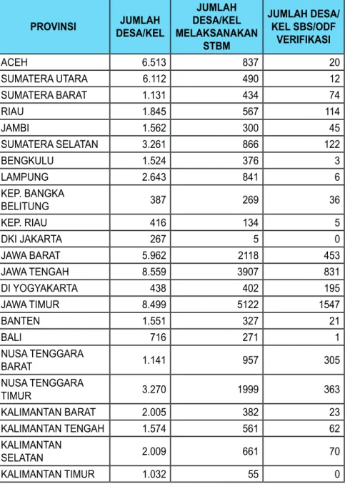 Tabel 4. Jumlah Desa/Kelurahan Melaksanakan STBM dan Jumlah Desa/