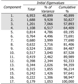 Tabel  1.  Hasil  Uji  KMO  dan  Bartlett’s  Test  of  Shpericity