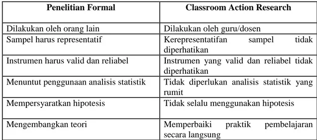 Tabel 4.1 Perbedaan antara Penelitian Formal dengan Classroom Action Research  Penelitian Formal  Classroom Action Research 