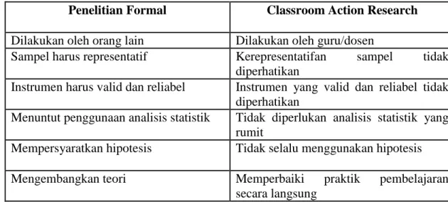 Tabel 4.1 Perbedaan antara Penelitian Formal dengan Classroom Action Research  Penelitian Formal  Classroom Action Research 