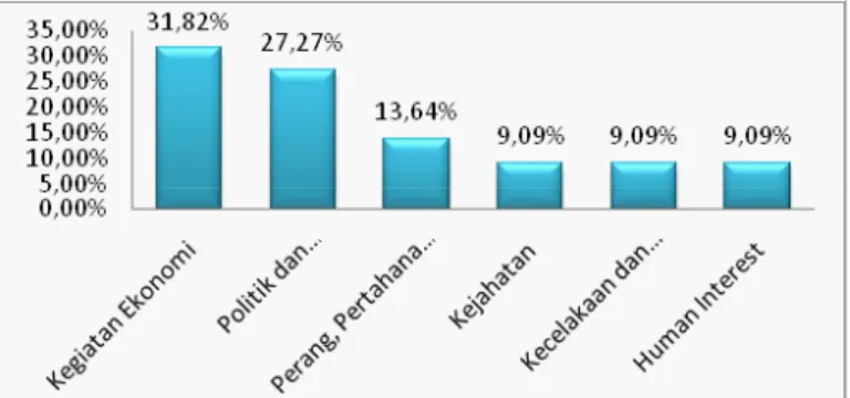 Grafik Presentase Tema Headline Surat Kabar Guo Ji  Ri Bao Periode 1 Agustus – 31 Agustus 2013