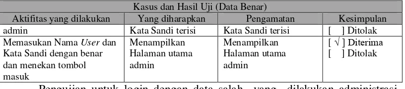 Tabel 4.16 Pengujian Akun Administrasi Data Benar 