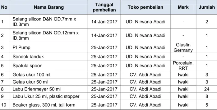 Tabel 4. Pembelian Bahan Laboratorium 