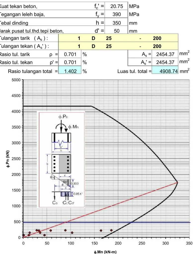 DIAGRAM INTERAKSI PLAT DINDING