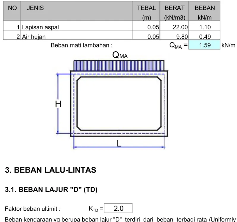 Gambar 1. Beban lajur "D"