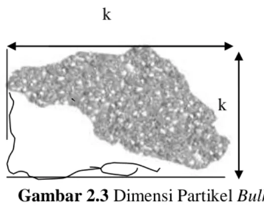 Gambar 2.3 Dimensi Partikel Bulk  