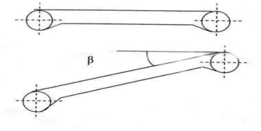 Gambar 3.1Geometri belt conveyor 