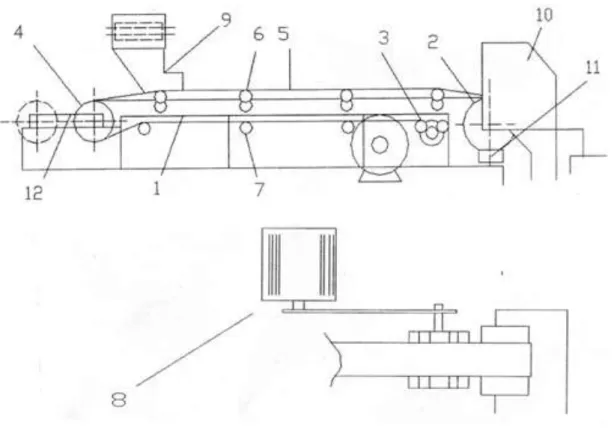 Gambar 2.1 Kontruksi  umum belt conveyor 