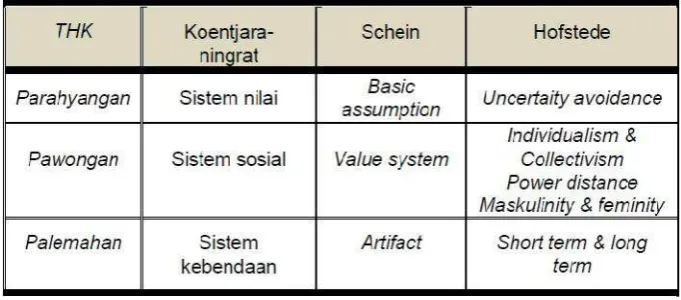 Tabel 1