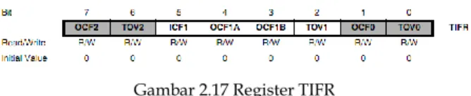 Gambar 2.16 Register TIMSK 