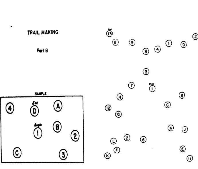 Figure  4-8  The  Traail  making  Test.  Part  B  requires  the  patient  to  connect  the  letters  and  numbers  sequentially