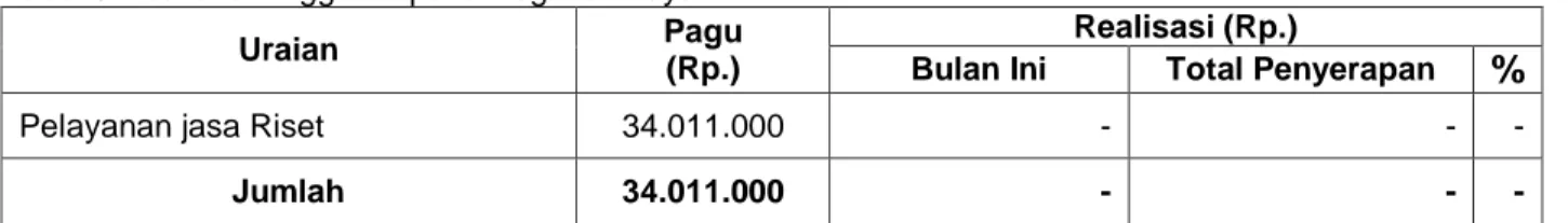 Tabel 9.Realisasi Anggaran pada Kegiatan Layanan IPTEK 