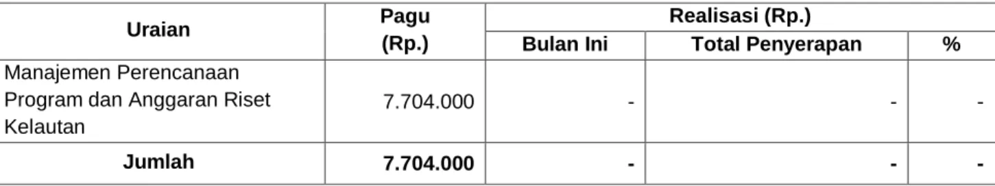 Tabel 3.Realisasi Anggaran pada Bidang Program 