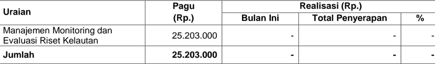 Tabel 4.Realisasi Anggaran pada Bidang Monitoring dan Evaluasi 