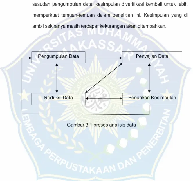Gambar 3.1 proses analisis data 