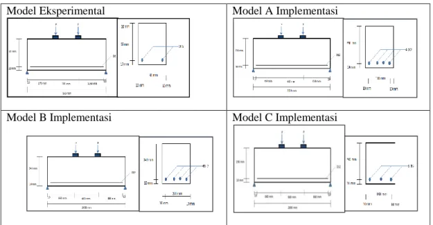 Gambar 1.  Dimensi Model Eksperimental 