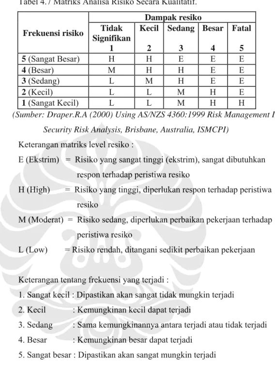Tabel 4.7 Matriks Analisa Risiko Secara Kualitatif. 