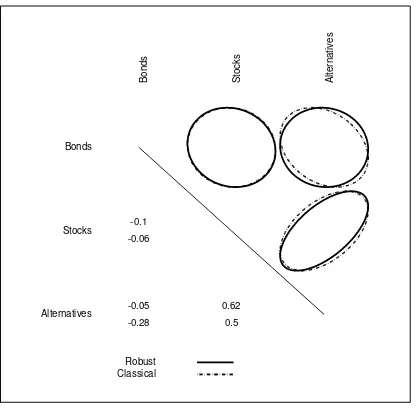 Figure 2. Diversiﬁed portfolio: correlation structure. This ﬁgure shows a double compari-