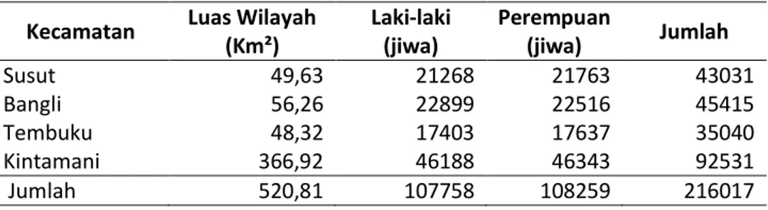 Tabel 4-3  Jumlah Penduduk Kabupaten Bangli Berdasarkan Jenis Kelamin   Kecamatan  Luas Wilayah 