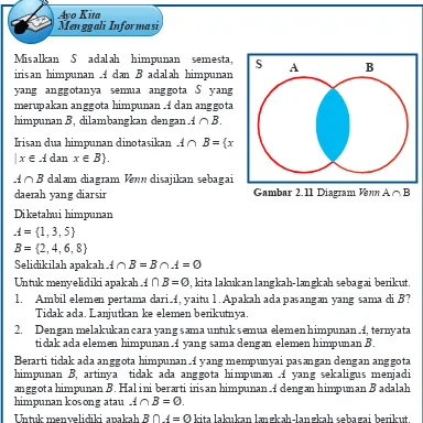Gambar 2.11 Diagram Venn A ∩ B 