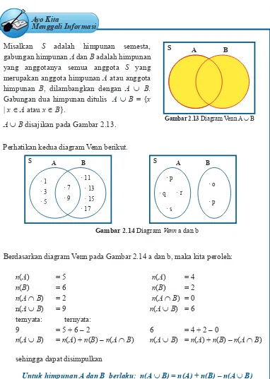 Gambar 2.13 Diagram Venn A ∪ B
