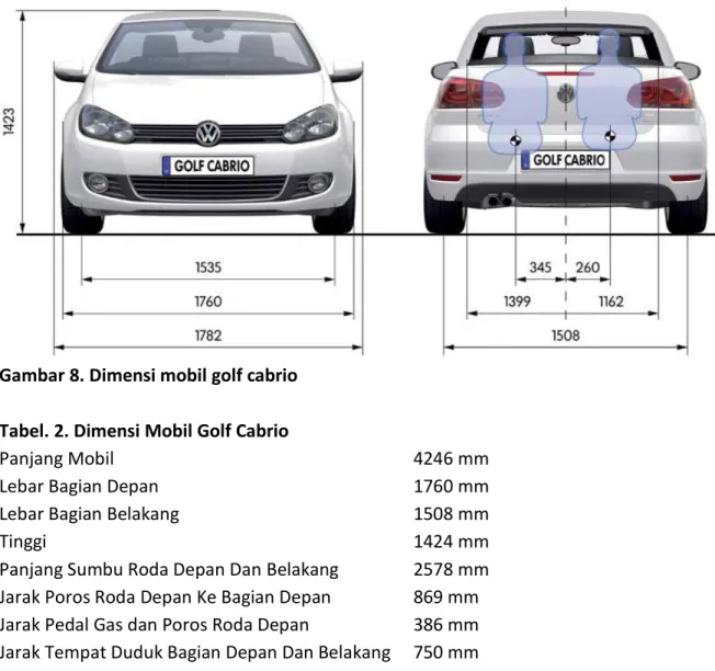 Gambar 8. Dimensi mobil golf cabrio 